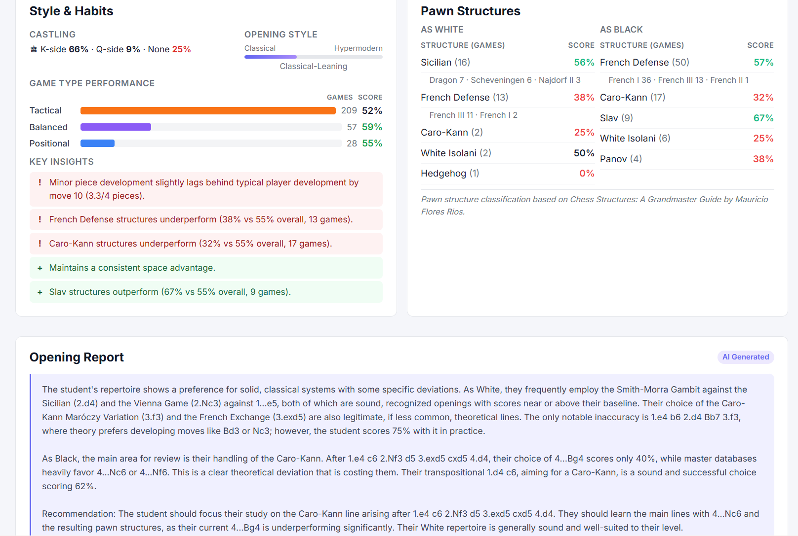 Style, insights, and pawn structures