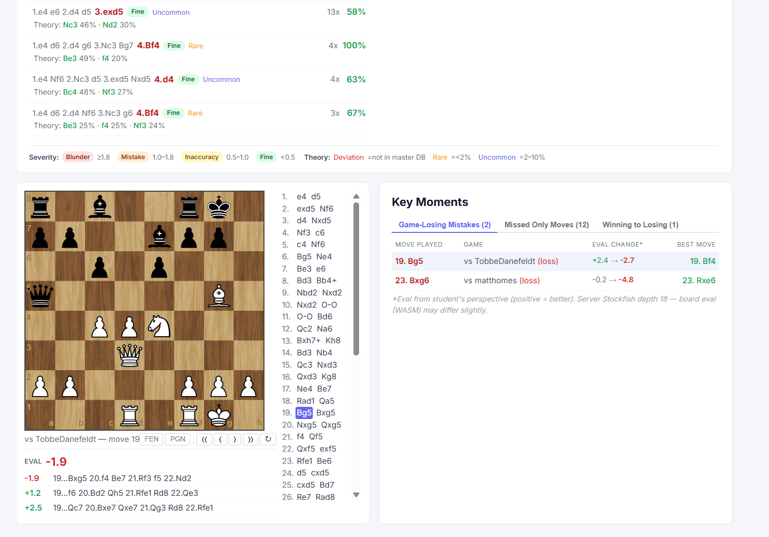 Board and key moments